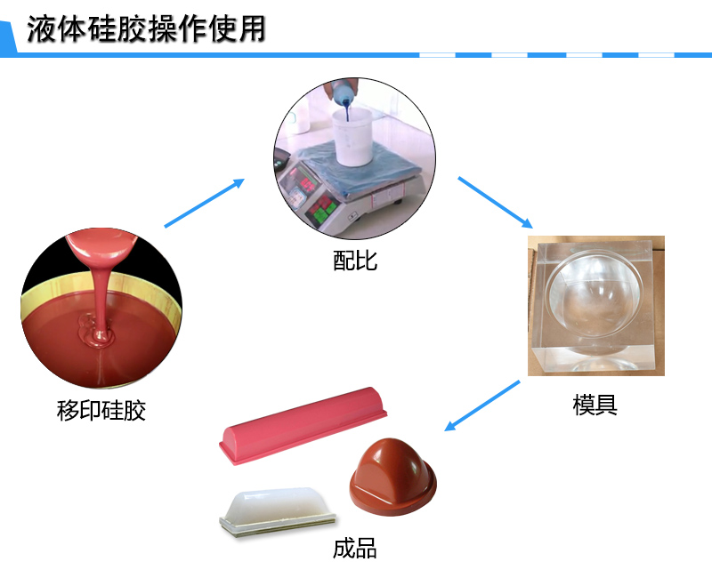 宏圖移印硅膠，您工廠的不二選擇！