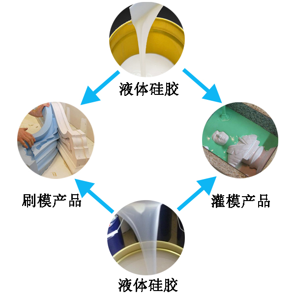 模具硅膠翻模過(guò)程大公開(kāi)，細(xì)節(jié)決定成敗